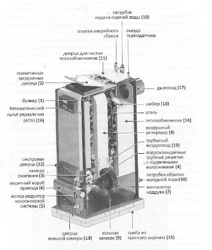 UNILUX КУВ_БА в разрезе